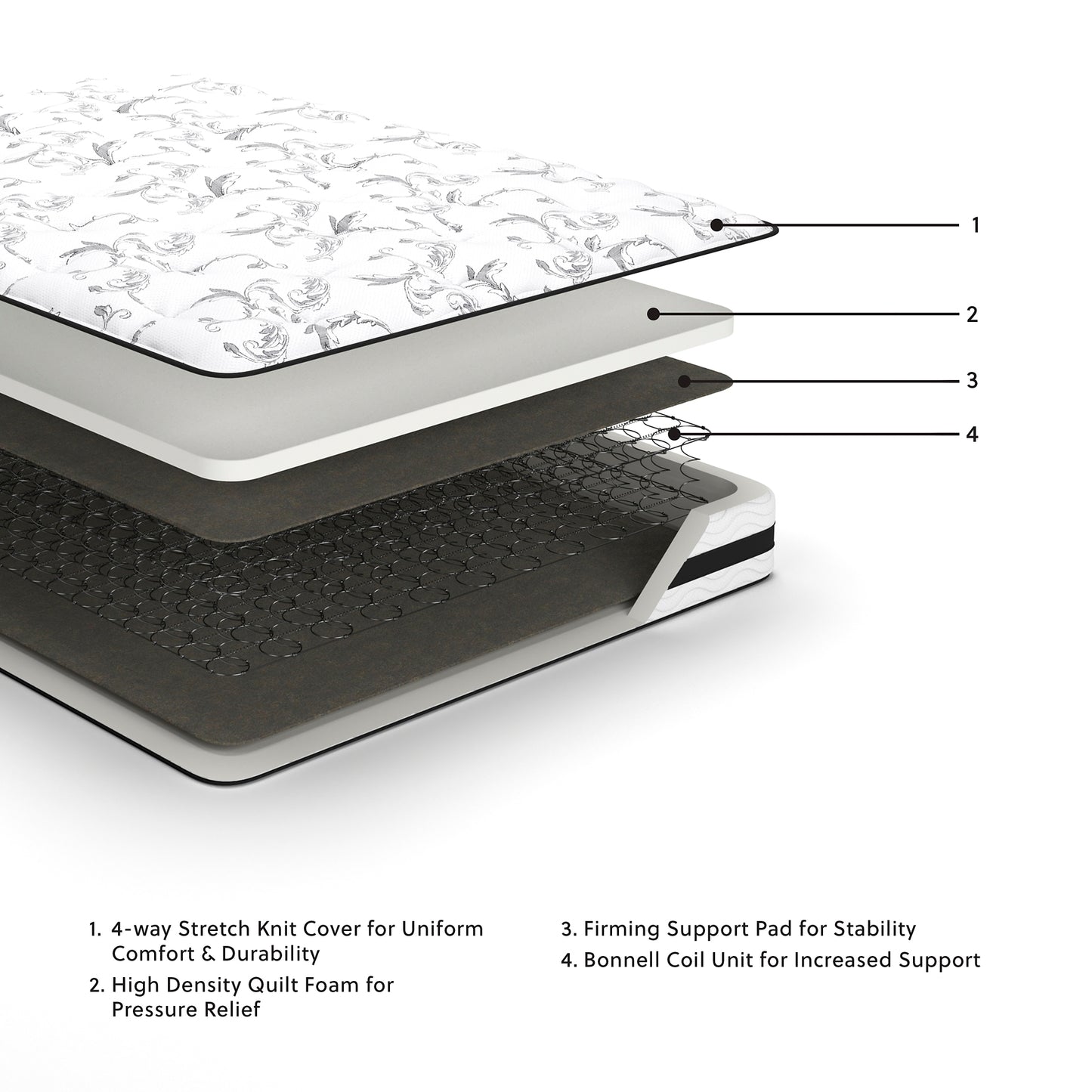 8 Inch Chime Innerspring  Mattress